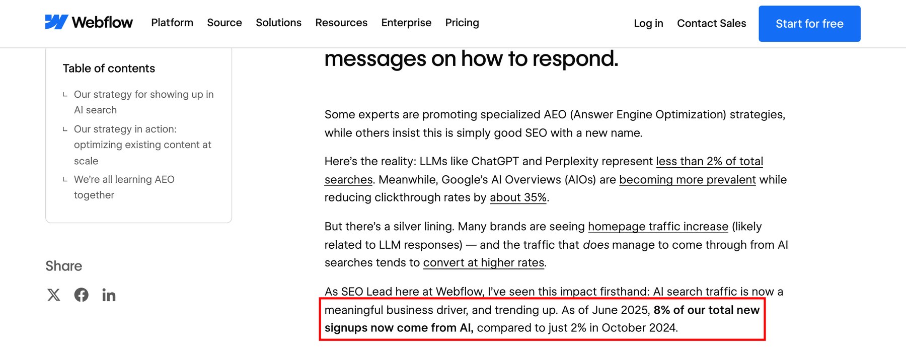 Webflow 공식 블로그 화면 — As of June 2025, 8% of our total new signups now come from AI, compared to just 2% in October 2024 문장에 빨간 네모
