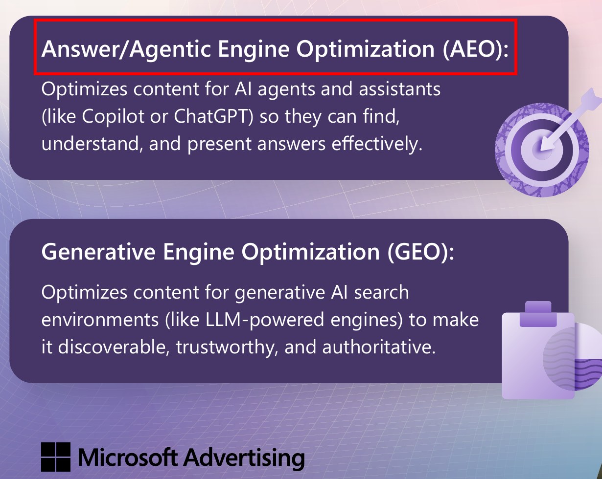 마이크로소프트 광고 가이드 4쪽 — Answer/Agentic Engine Optimization (AEO)와 Generative Engine Optimization (GEO) 정의 상자